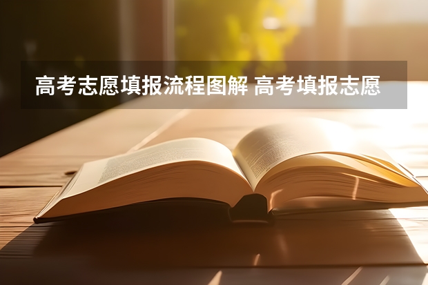 高考志愿填报流程图解 高考填报志愿流程图解
