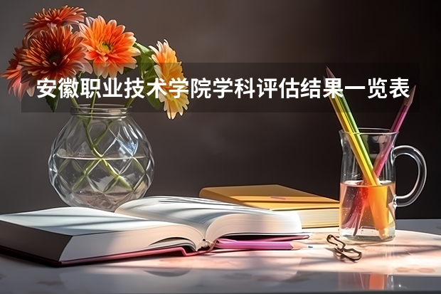 安徽职业技术学院学科评估结果一览表（完整版）