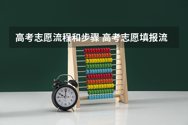 高考志愿流程和步骤 高考志愿填报流程图解